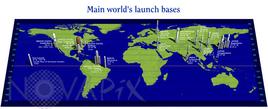 Main spaceports in the world