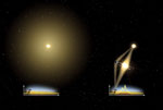 Détection d'une exoplanète par effet de microlentille