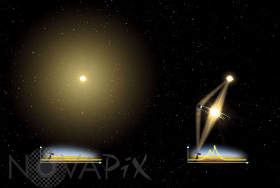 Detection of an exoplanet: Gravitational microlensing