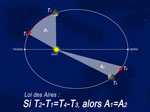 Seconde Loi de Kepler: la loi des aires