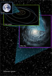 La Terre dans l'univers