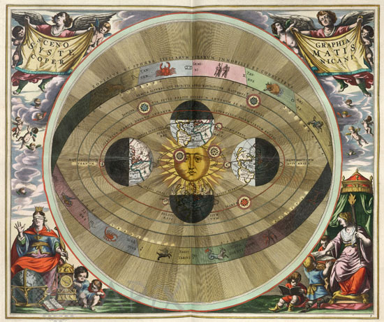 Copernician System