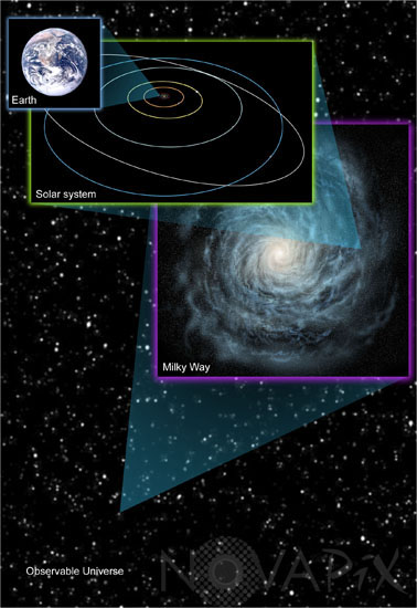 Scale of Universe