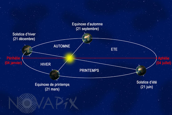 Earth: The four seasons