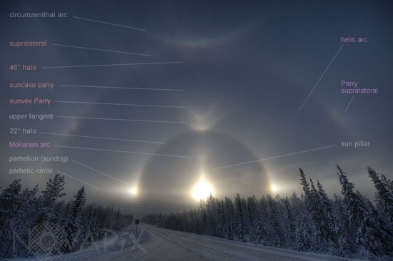 Halo autour du Soleil -image légendée
