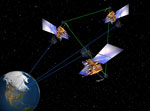 Satellite GPS - Triangulation