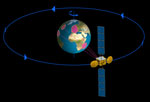 Couverture d'un satellite de communication 