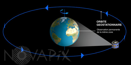 Orbite geostationnaire