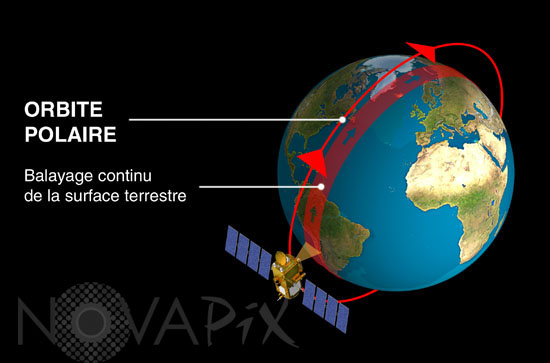 Orbite polaire du satellite Jason-1
